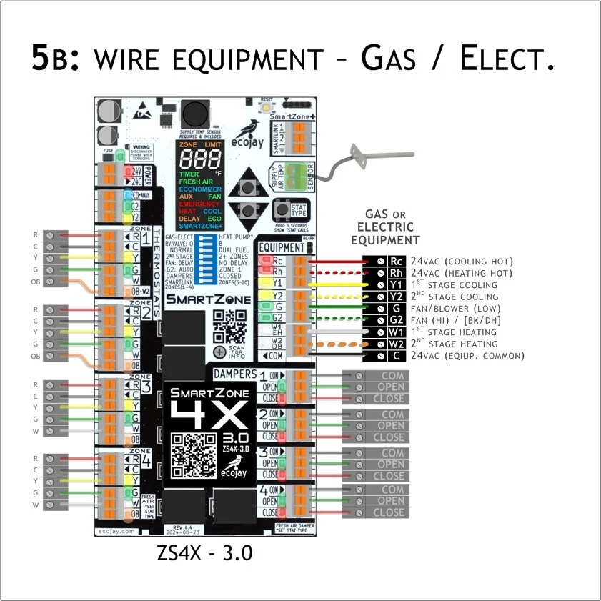 インピーダンス装置 ZoningSupply.com - Zone Control - Ecojay Smartzone 3.0 Install guide